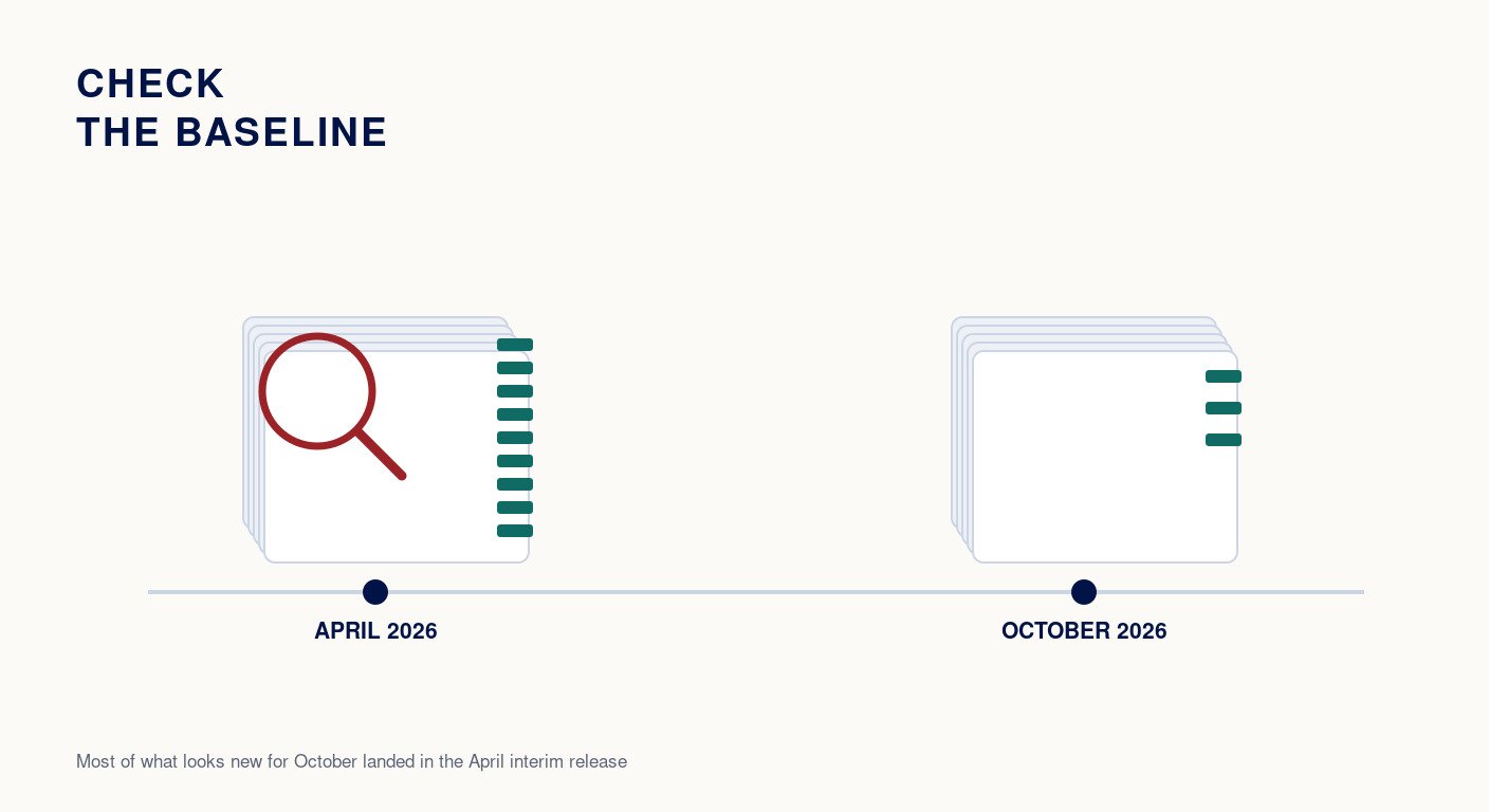FY 2027 ICD-10 Coding Guidelines: What Actually Changed